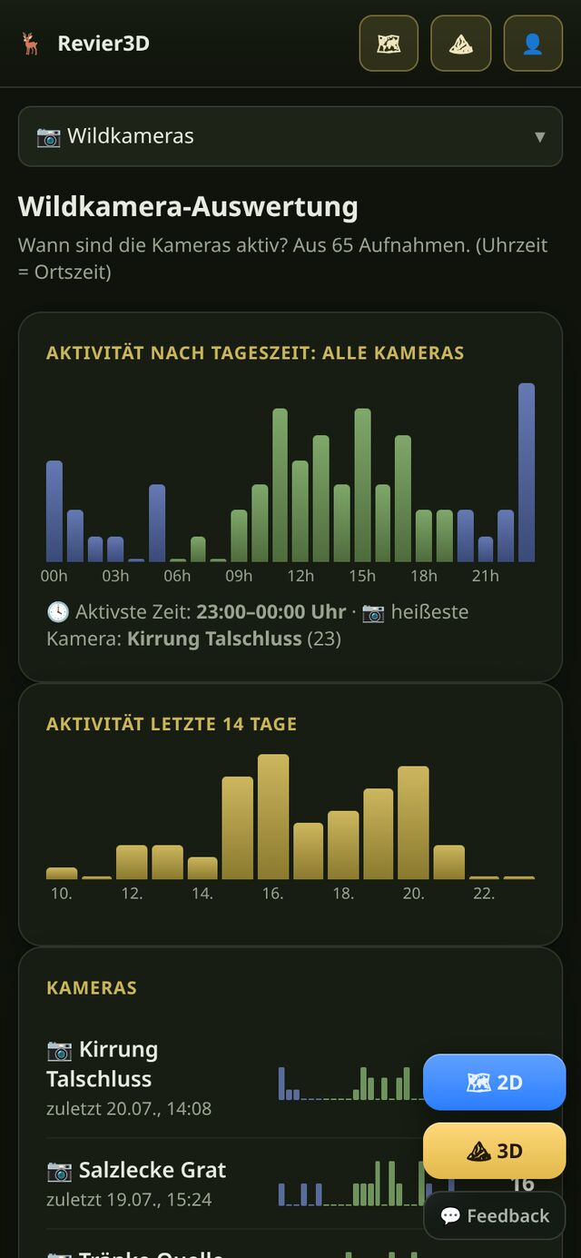 Wildkamera-Auswertung
