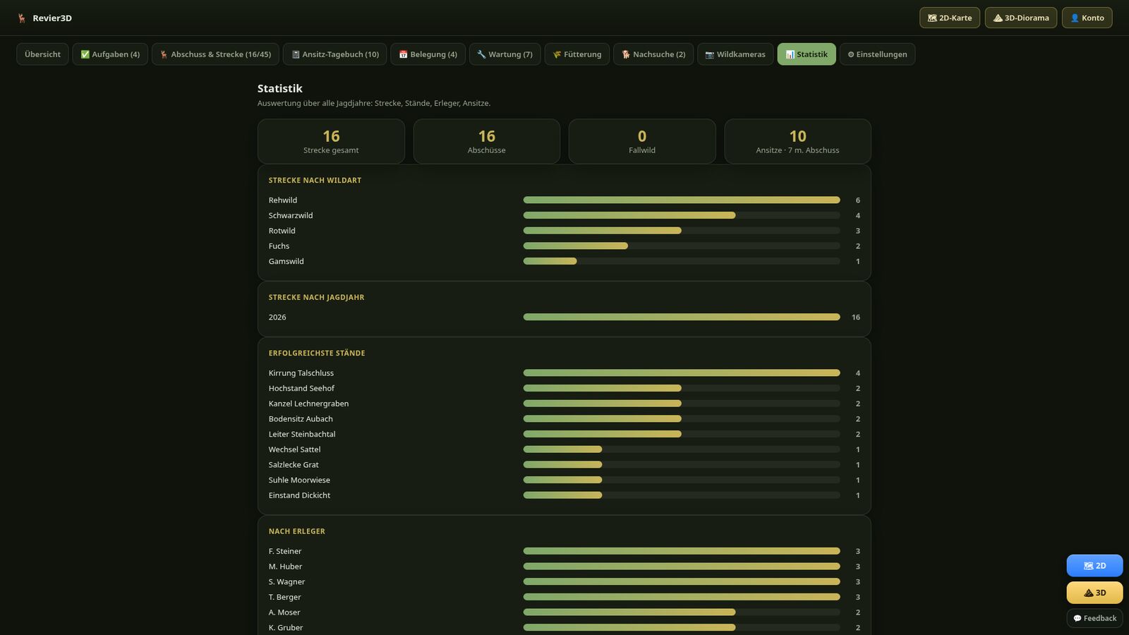 Statistik