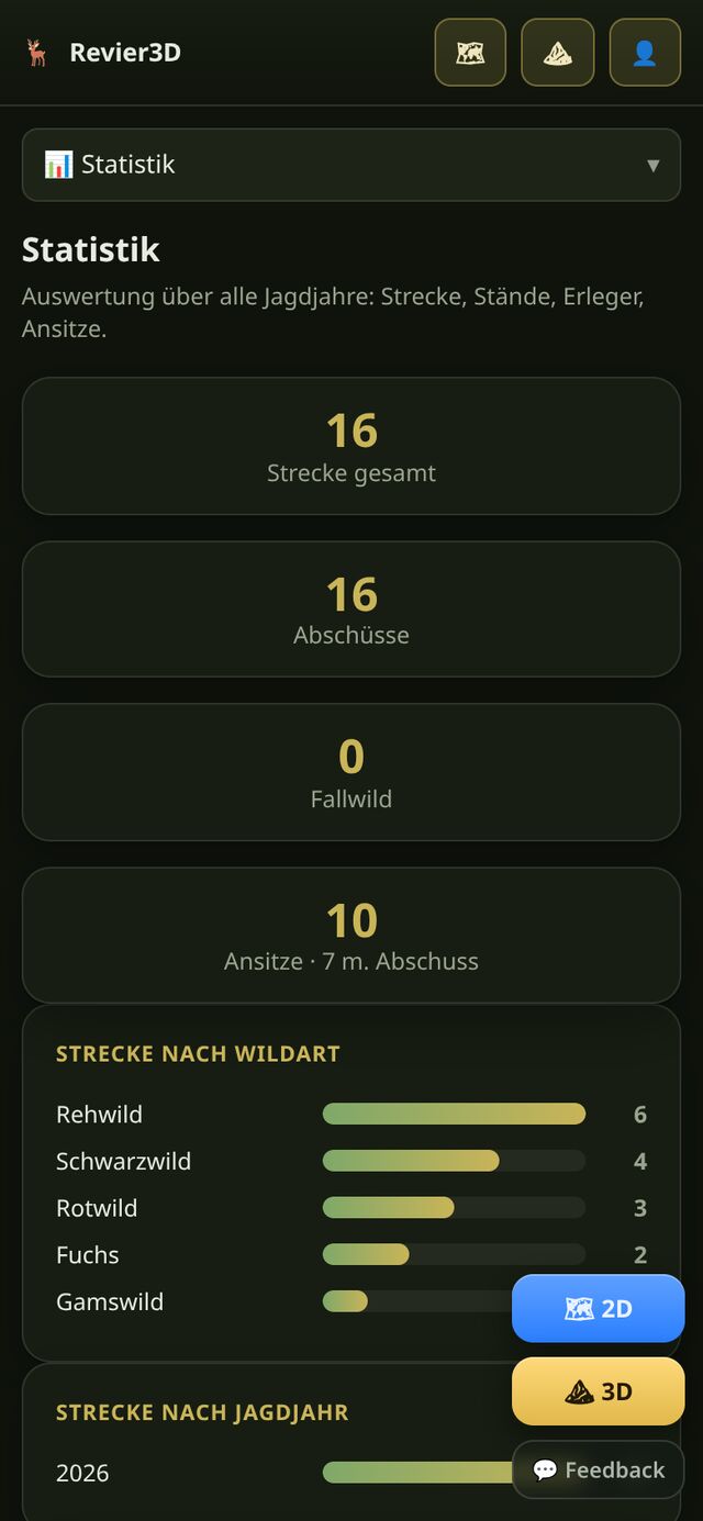 Statistik
